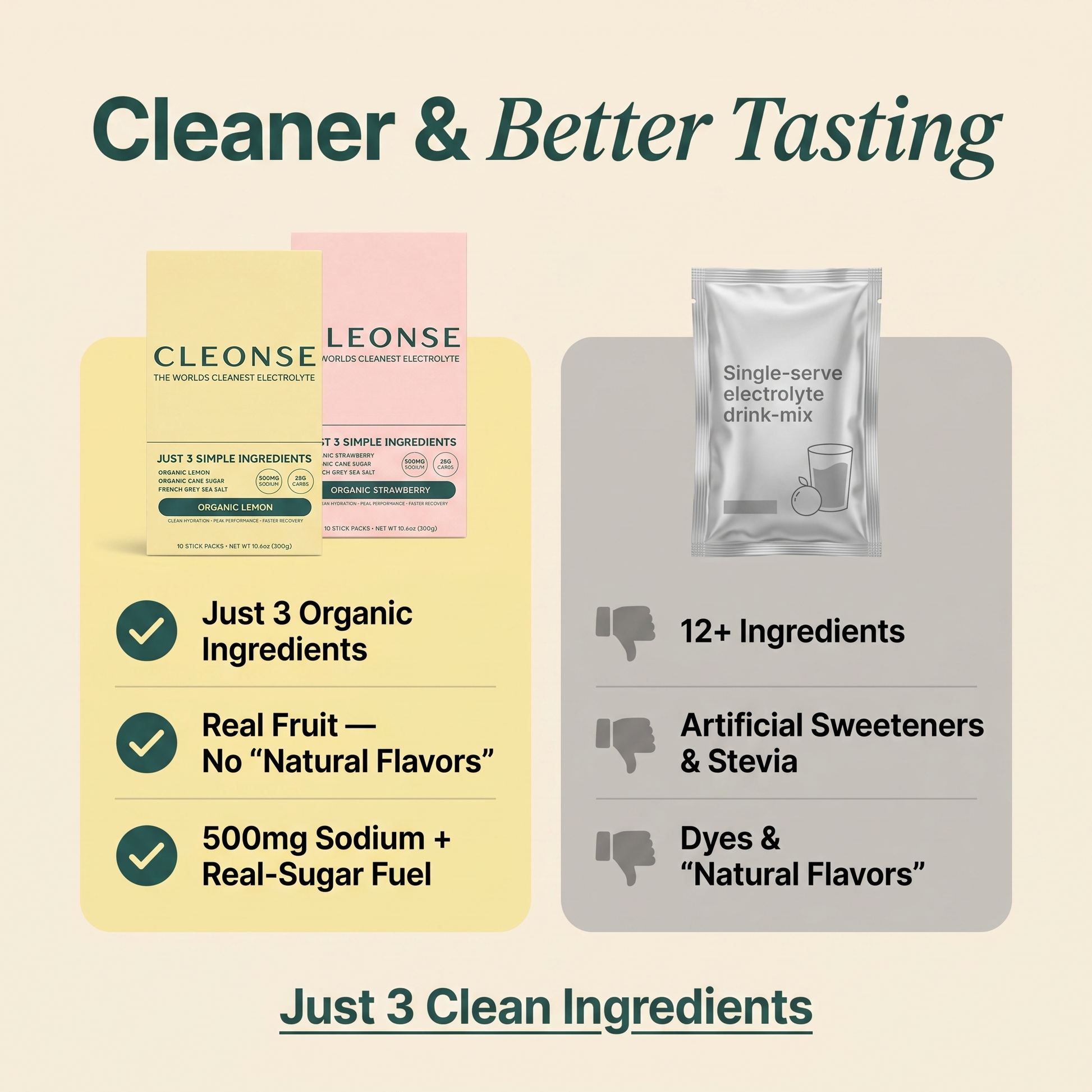 Cleonse 3 ingredients compared to competitor electrolyte ingredient lists
