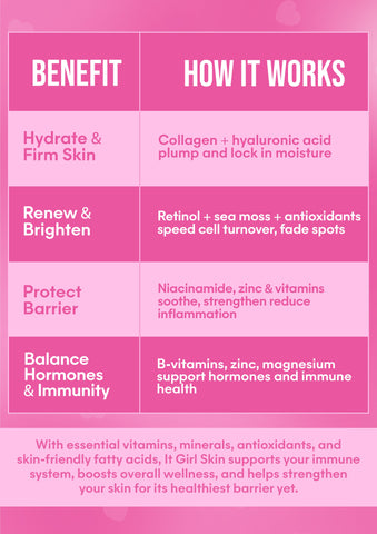 It Girl Skin – Skin Food
