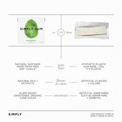 Natural Chewing Gum with Plant-Based Chicle