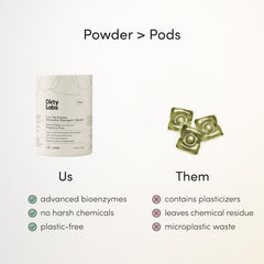 Hyper-Concentrated Scent-Free Dishwasher Detergent & Booster