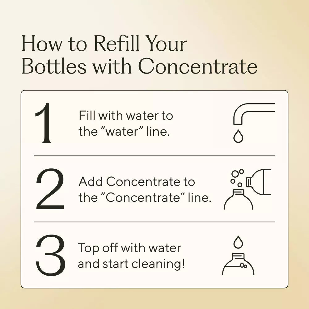 Fragrance-Free Concentrated Multi-Surface Cleaner