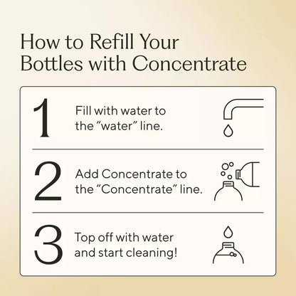 Fragrance-Free Concentrated Multi-Surface Cleaner