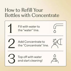 Fragrance-Free Concentrated Multi-Surface Cleaner