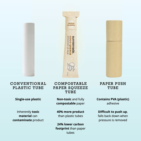 Coco Quench Hydrating Lip Balm