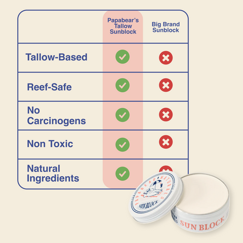 Tallow Sunblock